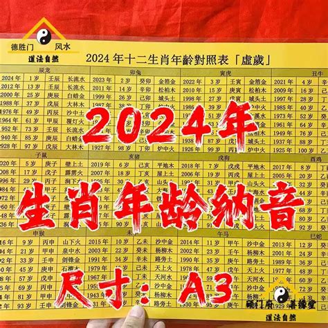 77年生肖|【十二生肖年份】12生肖年齡對照表、今年生肖 